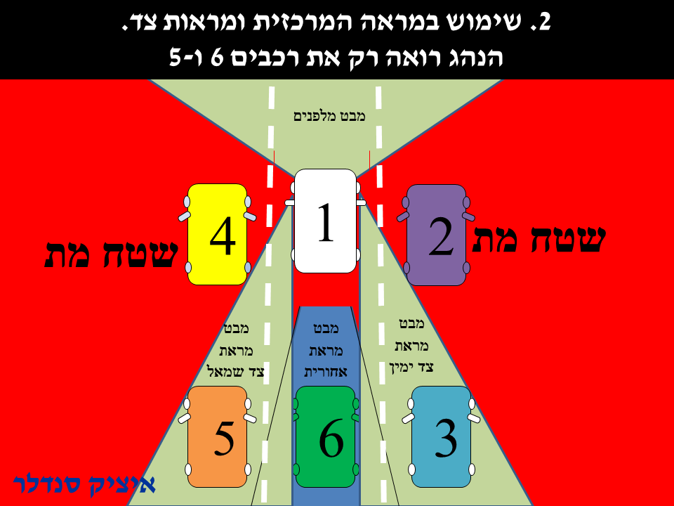 שיעור הגה - נסיעה בקו ישר - הפניות - איתות - מראות – איציק סנדלר